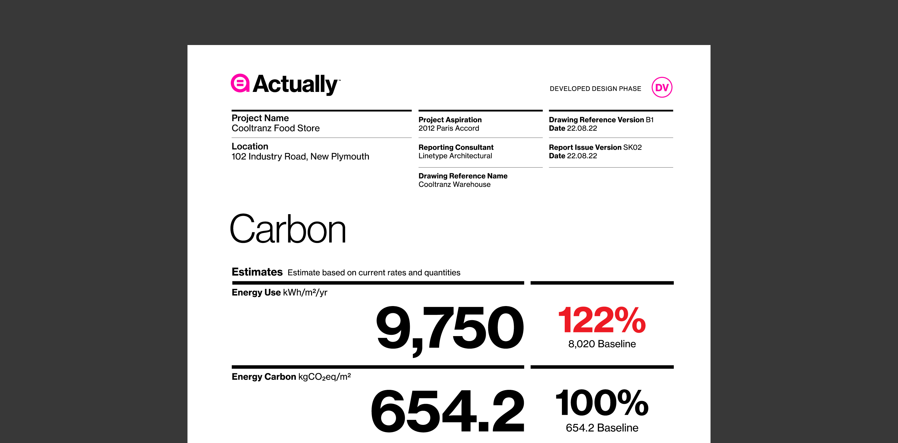 Industry standard reporting image